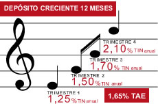dep-crec